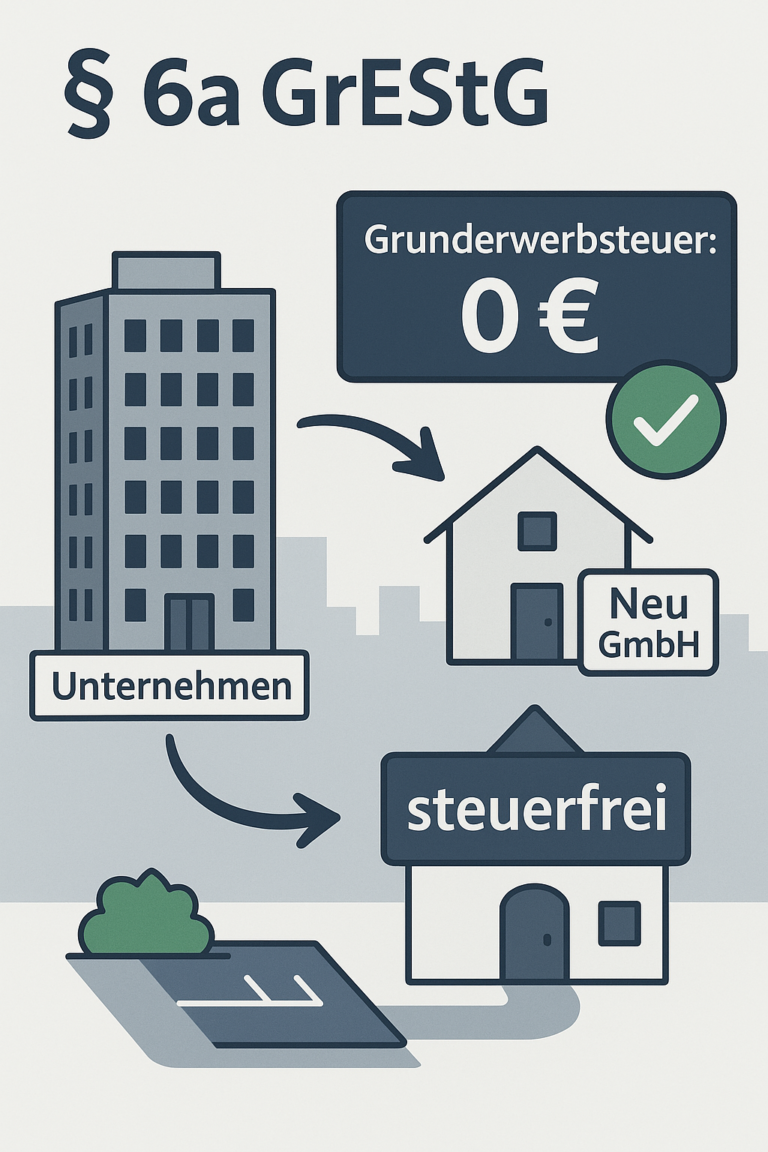 Teaserbild: Steuerbefreiung bei Umstrukturierungen im Zusammenhang mit Holding-Strukturen