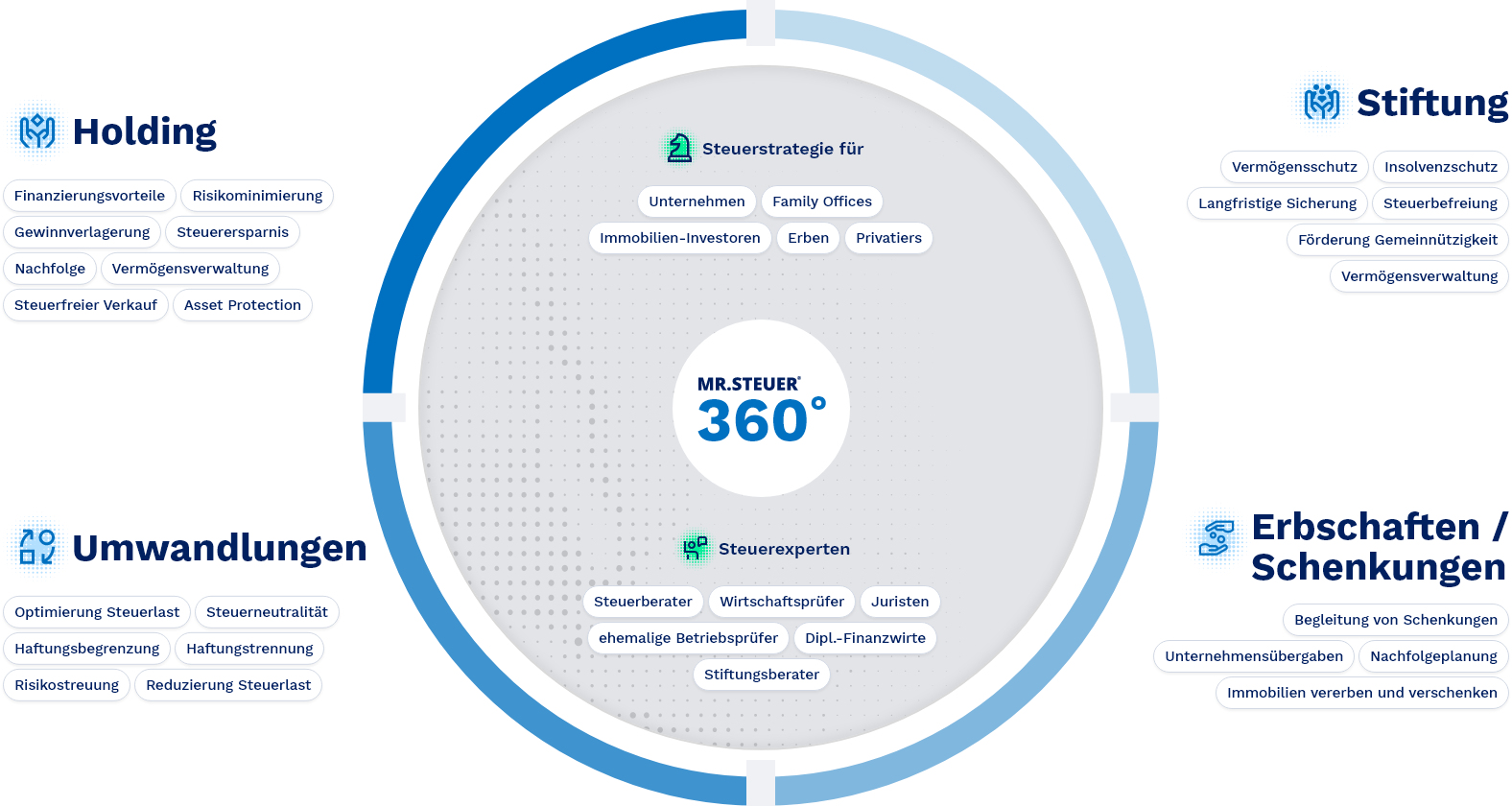 MR.STEUER® Leistungsrad